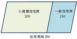 住宅用地350の場合、小規模住宅用200、一般住宅用150の図