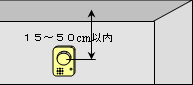 イラスト：壁に設置する場合の位置