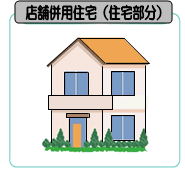 イラスト：店舗併用住宅（住宅部分）