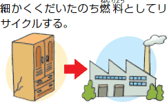 イラスト：木製家具類のイメージ