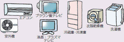 イラスト:家電リサイクル法指定製品