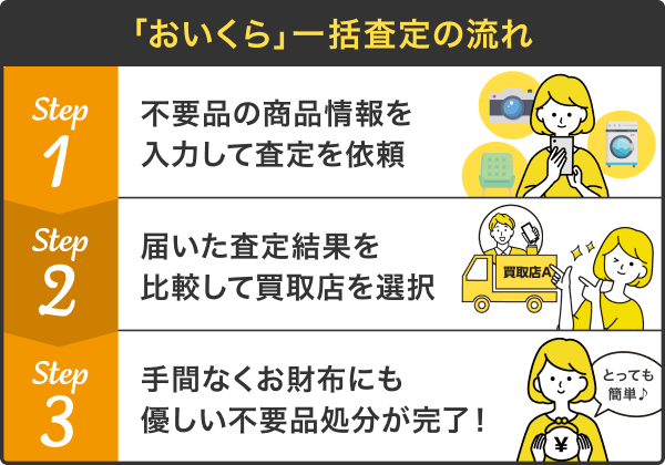 「おいくら」一括査定専用サイトへリンク（外部リンク・新しいウインドウで開きます）