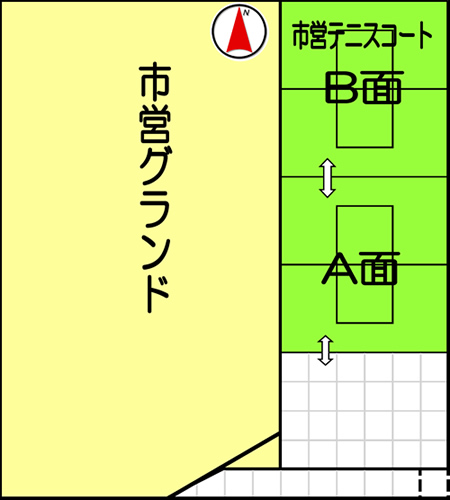 イラスト：テニスコートの配置図