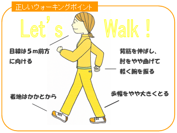 正しいウォーキング