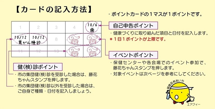 記入方法