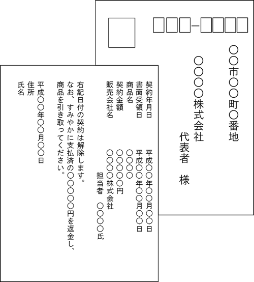 図：クーリング・オフ通知の記入例見本