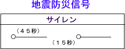 地震防災信号の説明図