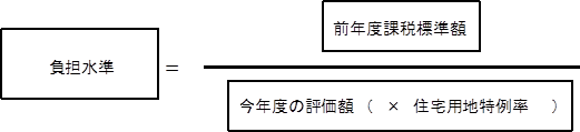 図：負担水準=前年度課税標準額÷今年度の評価額（×住宅用地特例率）