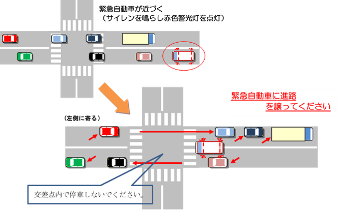 イラスト：緊急車両接近時の道路の譲り方