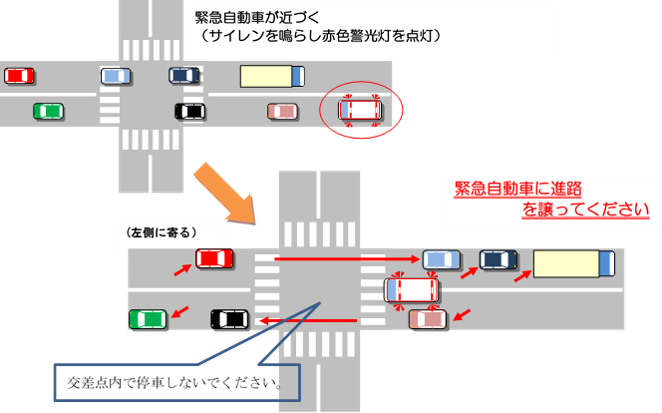 イラスト:緊急車両接近時の道路の譲り方