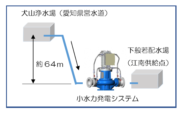 発電の仕組み