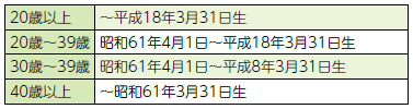 年齢の基準