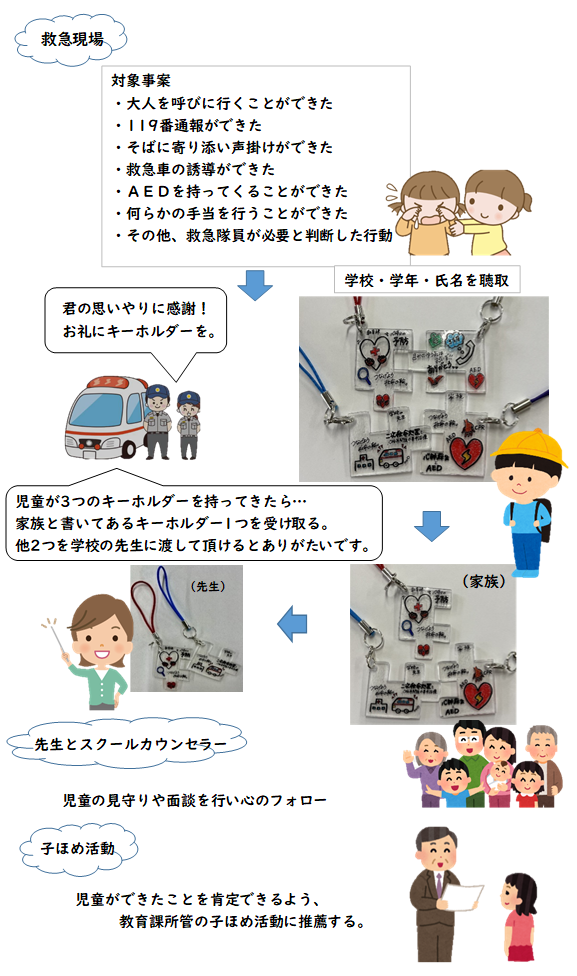フローチャート